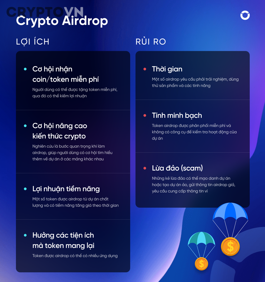 Làm thế nào để xây lịch săn airdrop theo ngày và theo tuần?
