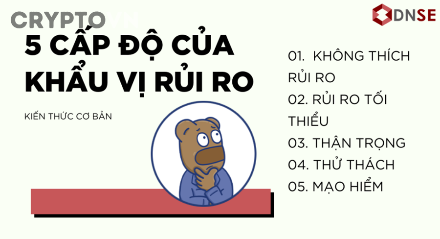 Người mới nên phân bổ danh mục crypto theo quy trình nào để đúng khẩu vị rủi ro?