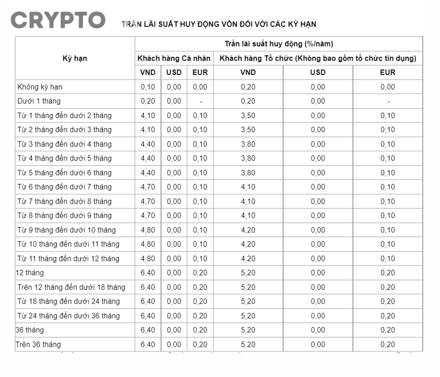 Vì sao MakerDAO dùng Stability Fee thay vì gọi đơn giản là lãi vay?