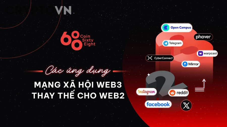 giao diện minh họa ứng dụng Web3 và blockchain