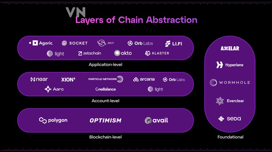Layer 2 và Account Abstraction có mặt trái, giới hạn và điều kiện áp dụng nào cần lưu ý?