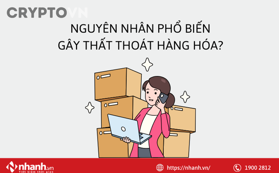 Biểu đồ giao dịch crypto và kế hoạch thoát lệnh