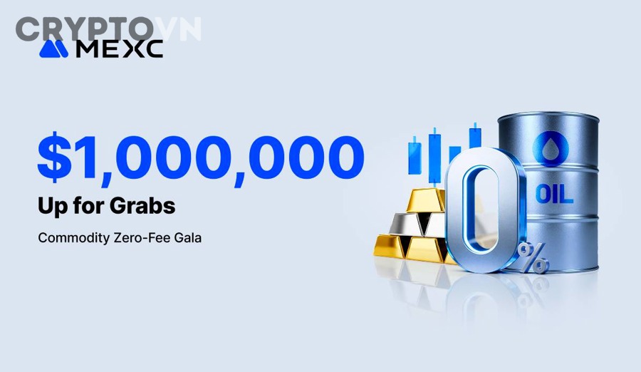 Phí Giao Dịch Futures Trên MEXC Là Bao Nhiêu?