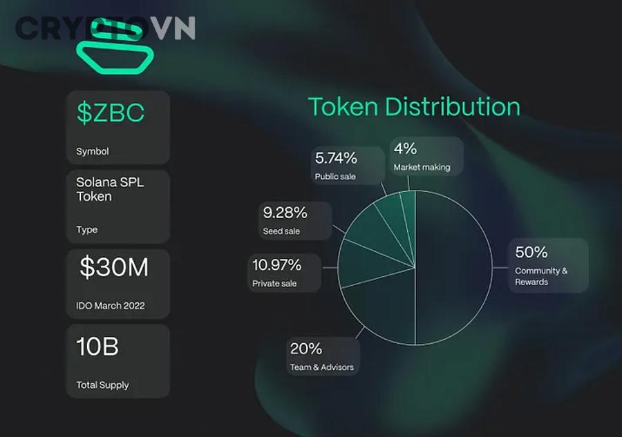 Chiến Lược Phân Bổ Danh Mục Altcoin Nâng Cao Dành Cho Trader Crypto Có Kinh Nghiệm