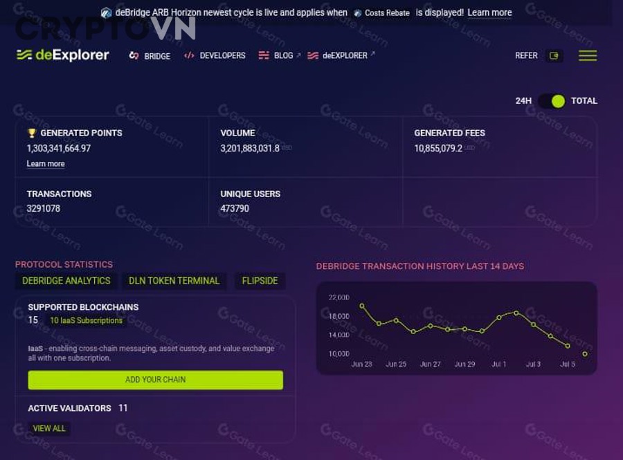 Hệ sinh thái Axie Infinity trên Ronin Chain gồm những thành phần nào?