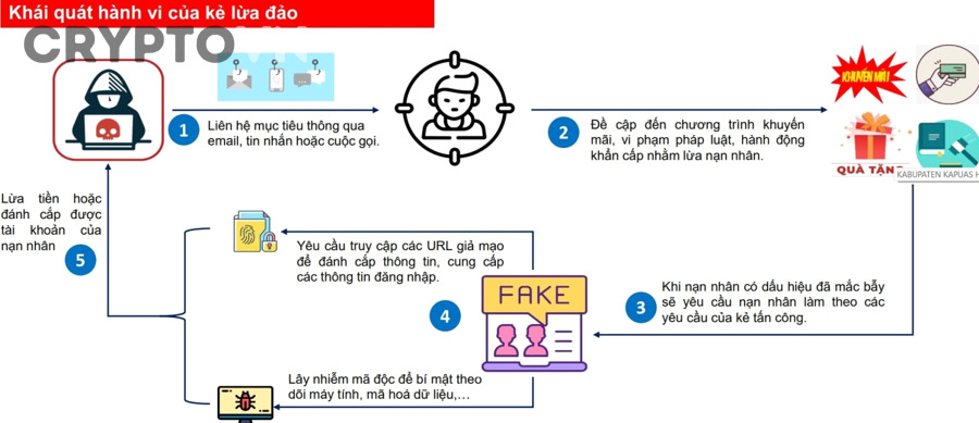 Những công cụ và tình huống bảo mật nâng cao nào người mới ít biết nhưng rất đáng lưu ý?
