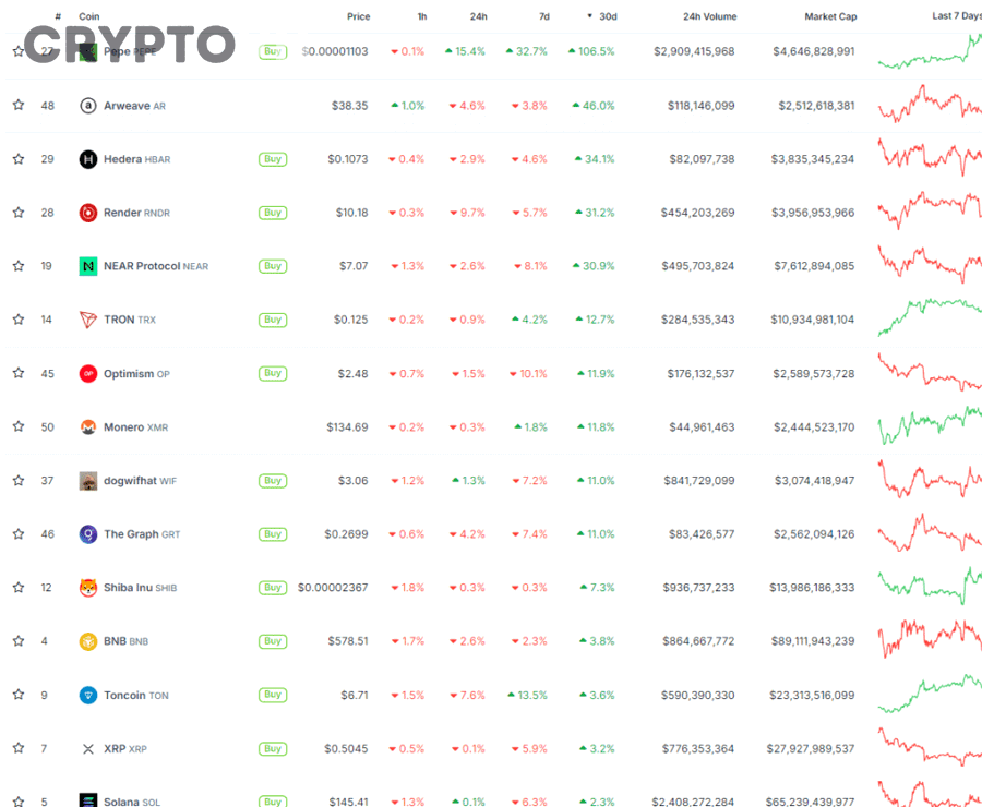 Tiêu Chí Nào Để Xác Định Một Altcoin Đang Thực Sự Trend?