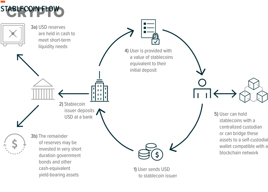 Logo DAI minh họa cho nhóm stablecoin crypto-backed trong bài viết