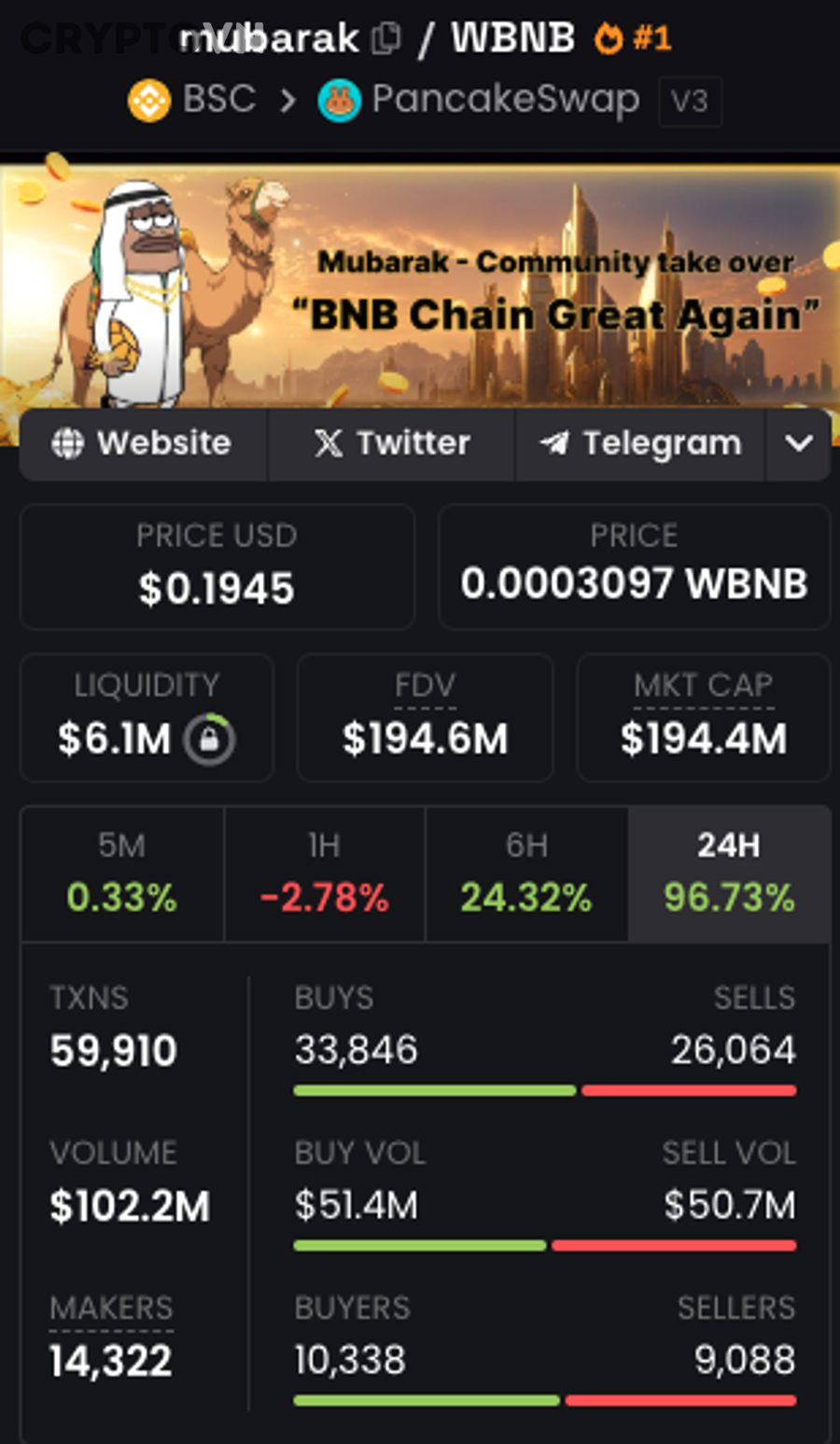 Người mới chuẩn bị ví Web3 và tài sản để tham gia launchpad DEX