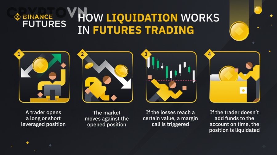 Biểu đồ giá và giao dịch futures crypto trên màn hình