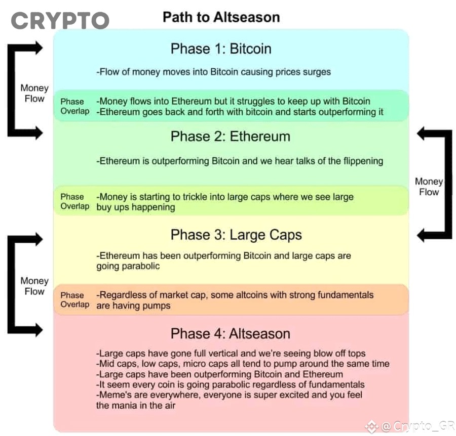 Lịch Sử Các Mùa Altcoin Đáng Chú Ý Đã Xảy Ra Khi Nào?