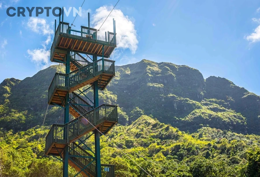 Rủi ro đòn bẩy trong giao dịch crypto futures và margin