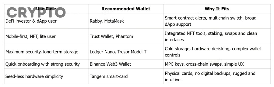 Checklist công cụ Web3 tối thiểu nào phù hợp cho người mới?