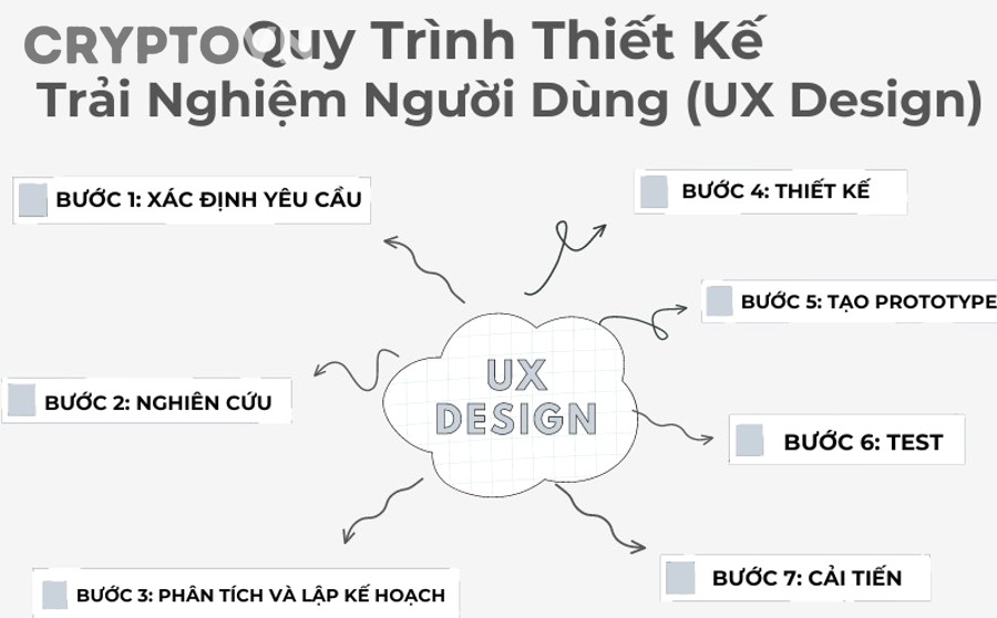 Title Tag theo Semantic SEO là gì?