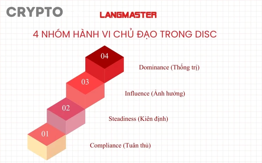 Những trường hợp nào khiến nhà đầu tư đọc sai Bitcoin Dominance?