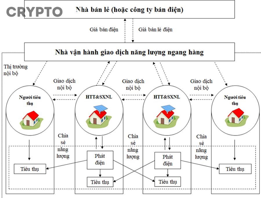 So Sánh Tính Năng P2P Trên Các Sàn Crypto Hàng Đầu: Binance, Bybit, MEXC & Lựa Chọn Tối Ưu Cho Nhà Đầu Tư Việt