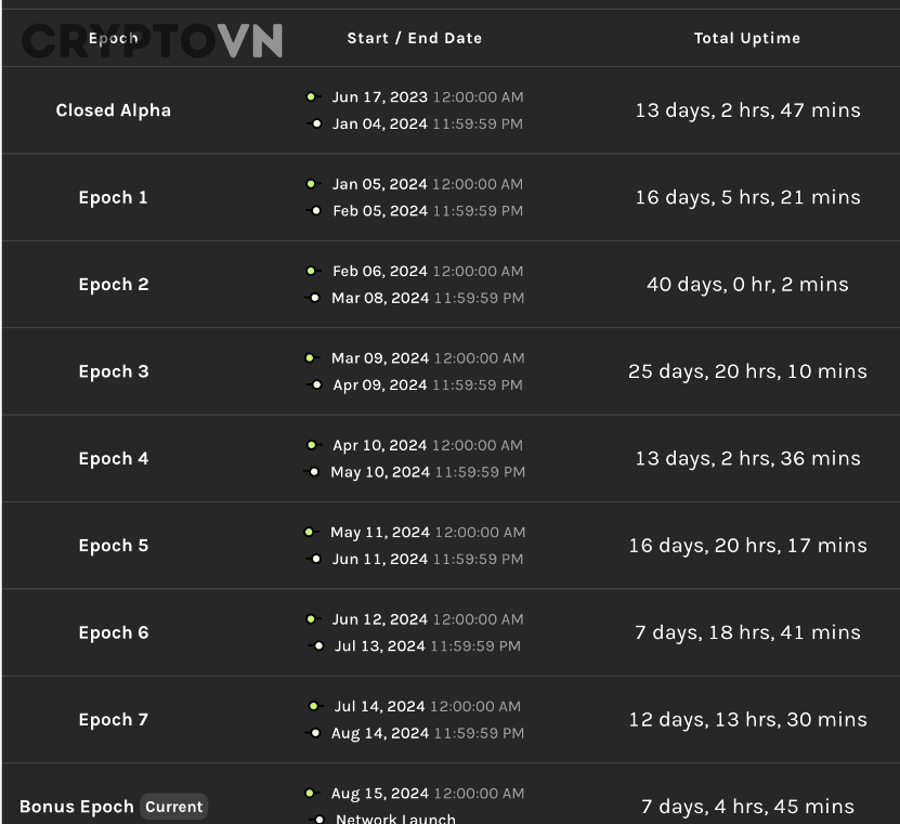 Phân biệt connect wallet sign message và approve token