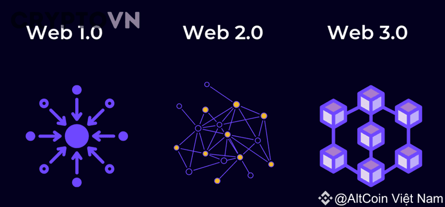 Mô hình hoạt động của dApp trong Web3