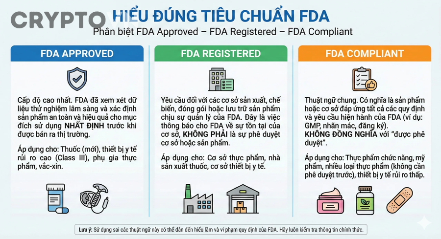 Sau khi claim airdrop xong, người mới có cần tiếp tục bảo vệ ví và theo dõi quyền truy cập không?