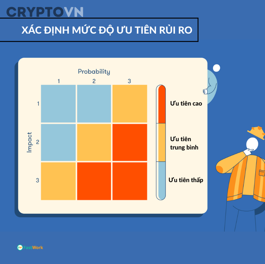 Biểu đồ giá crypto thể hiện phân tích kỹ thuật và quản lý rủi ro