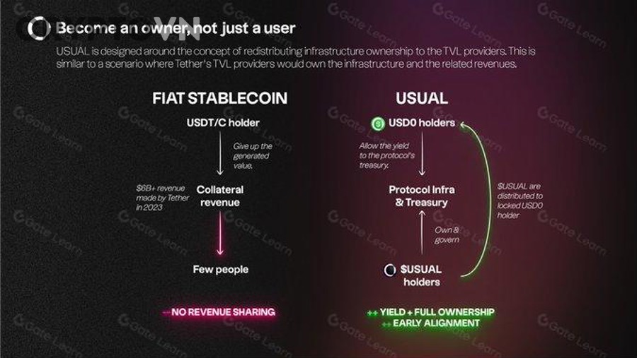 Cách đọc tokenomics treasury và quỹ hệ sinh thái