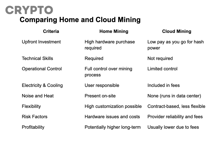 Người mới phân tích lựa chọn giữa cloud mining và tự mua máy đào