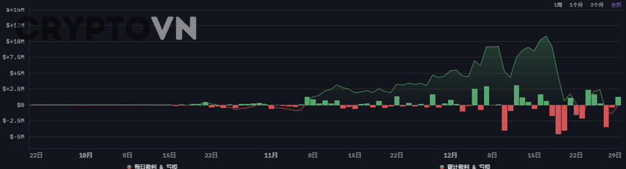 Khi nào nên điều chỉnh tỷ trọng BTC, ETH và Altcoin theo bối cảnh thị trường?
