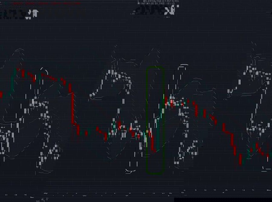 Nhận Biết Các Mô Hình Nến Đảo Chiều Phổ Biến Cho Trader Mới Từ Tăng Sang Giảm
