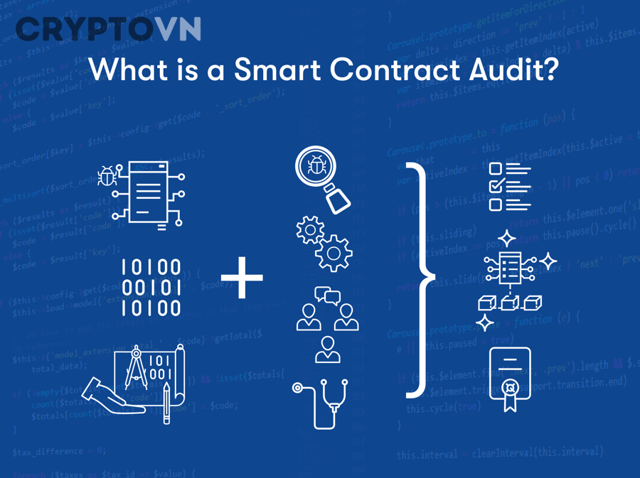 Vì sao audit smart contract lại quan trọng trong crypto?