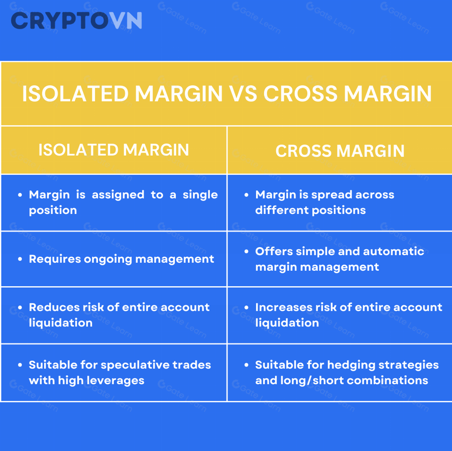 Người Mới Cần Làm Gì Để Chọn Đúng Margin Mode Trong Futures?