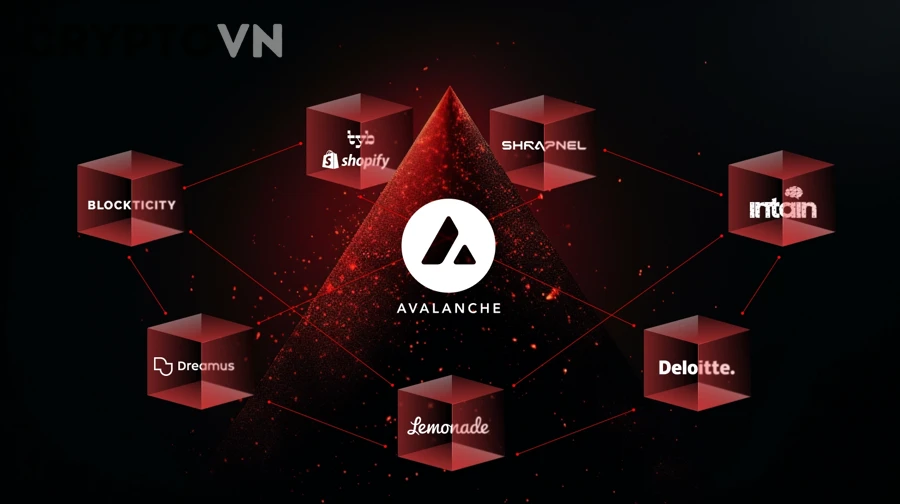 Khi nào doanh nghiệp nên chọn Avalanche thay vì giải pháp blockchain khác?