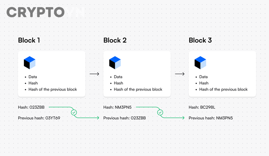 Minh họa mạng lưới Public Blockchain phi tập trung với nhiều node tham gia toàn cầu