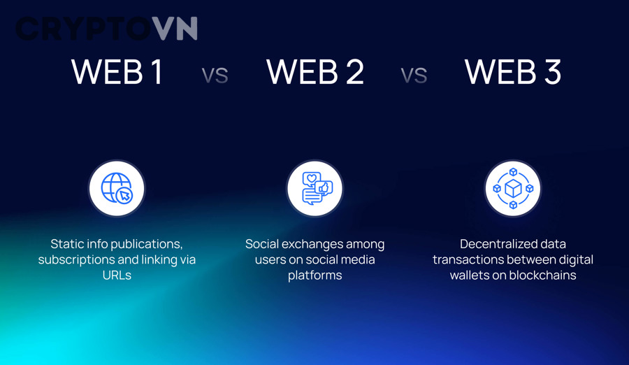 Người mới nên hiểu Web3 thế nào để không nhầm với blockchain hay crypto?