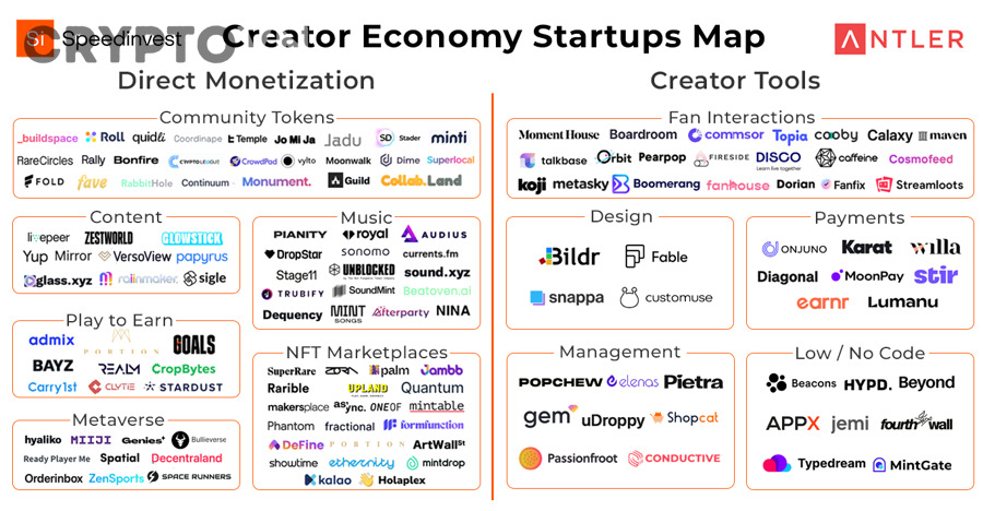 Khám phá ứng dụng Web3 cho creator economy: cách nhà sáng tạo kiếm tiền, sở hữu nội dung và xây cộng đồng bền vững