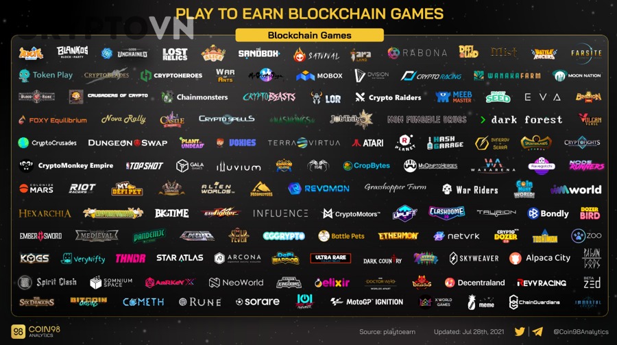 Guild game và scholarship trong GameFi cho người mới bắt đầu