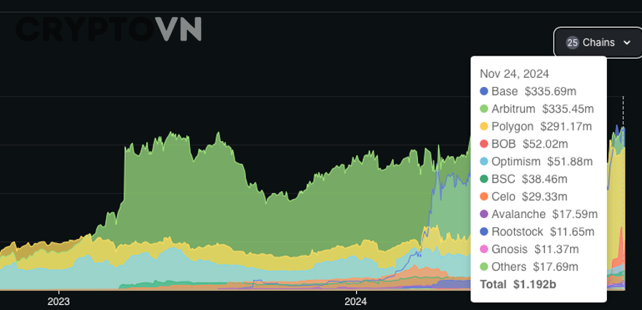 Có thể kết luận Arbitrum tốt hơn Optimism hoặc ngược lại không?