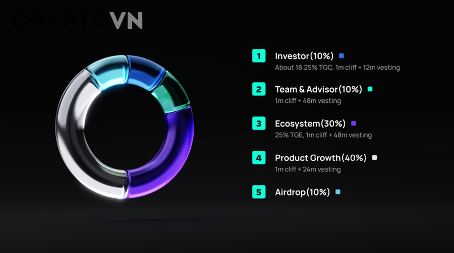 Nhà đầu tư crypto nên đọc tổng cung token như thế nào cho đúng?