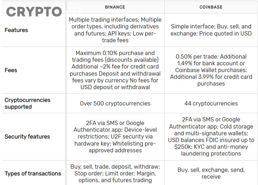 Ethereum - một trong các coin hỗ trợ staking trên cả Coinbase và Binance