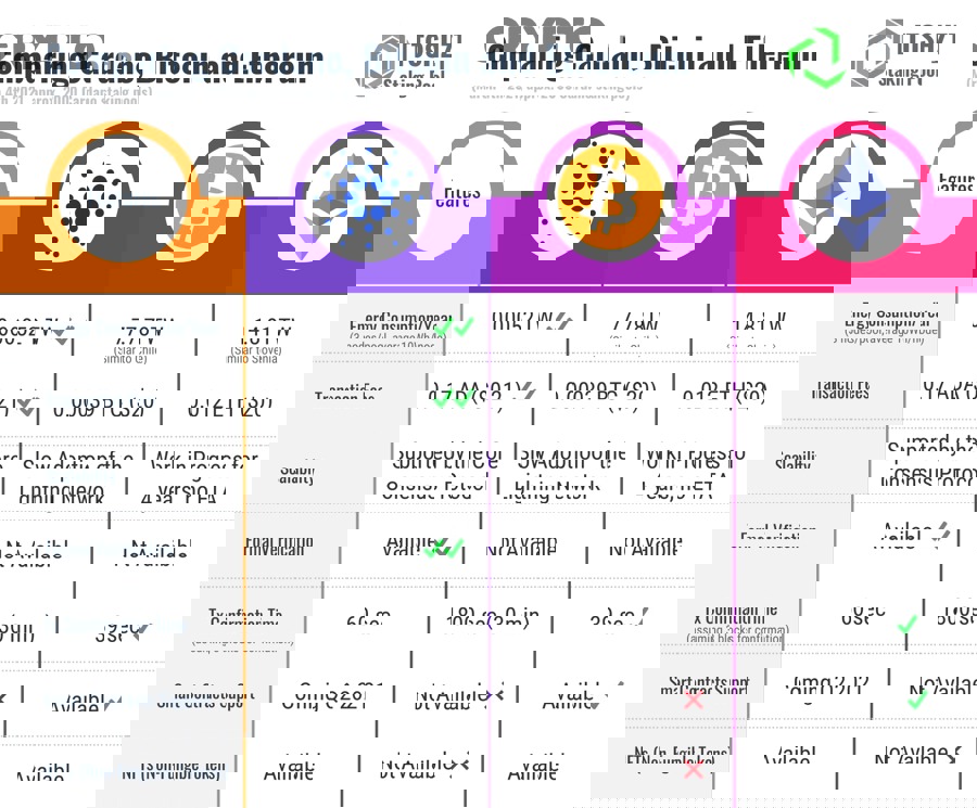 So sánh Cardano vs Ethereum: Khác gì về phí, staking và hệ sinh thái cho nhà đầu tư crypto?