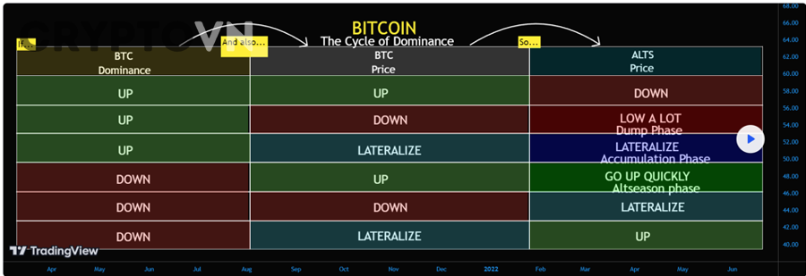 Làm sao phân biệt altcoin cycle thật với bull trap hoặc nhịp pump ngắn hạn?