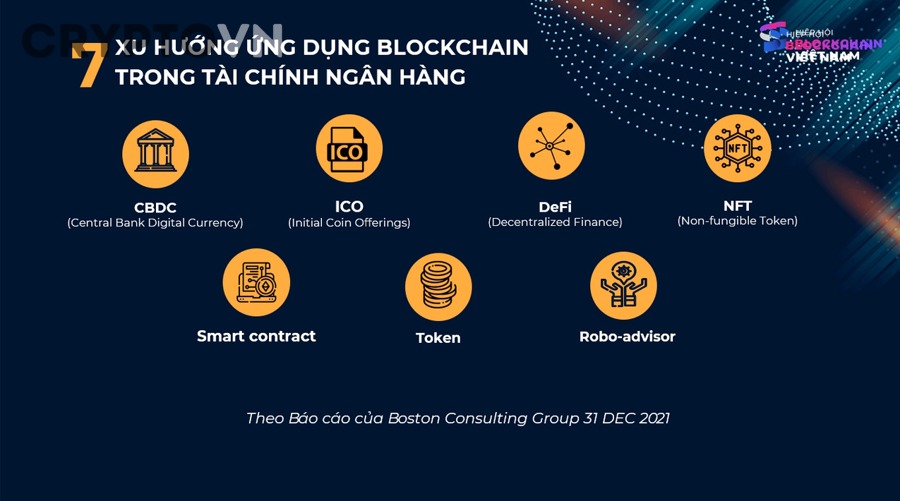 Blockchain được ứng dụng vào những nghiệp vụ ngân hàng nào?