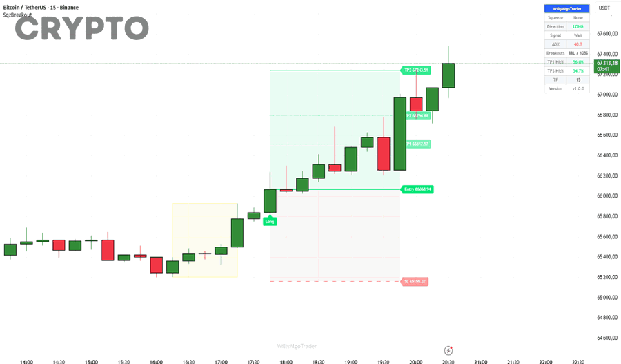 Minh họa cơ chế hoạt động của lệnh stop loss trong giao dịch crypto