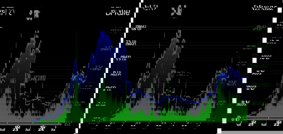 Khám Phá Top Dự Án DeFi Theo TVL Đáng Theo Dõi Cho Nhà Đầu Tư Crypto