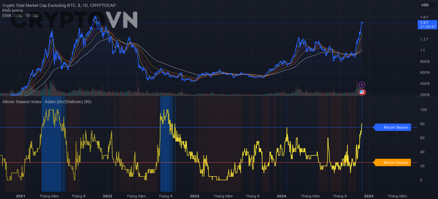Công cụ theo dõi altcoin trend theo thời gian thực