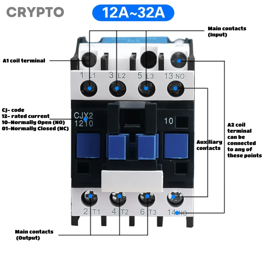 Biểu tượng Ethereum đại diện cho hệ sinh thái Layer 1 và Layer 2
