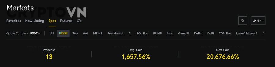 Người mới thường sai gì khi dùng Take Profit trong Futures?