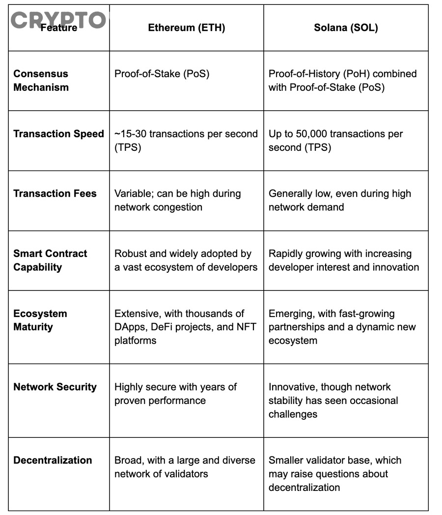 Nhà Đầu Tư Nên Phân Bổ Danh Mục Giữa ETH Và Altcoin Như Thế Nào?