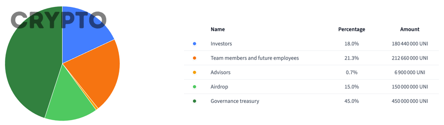 Làm thế nào để đánh giá nhanh token allocation và governance trước khi đầu tư?
