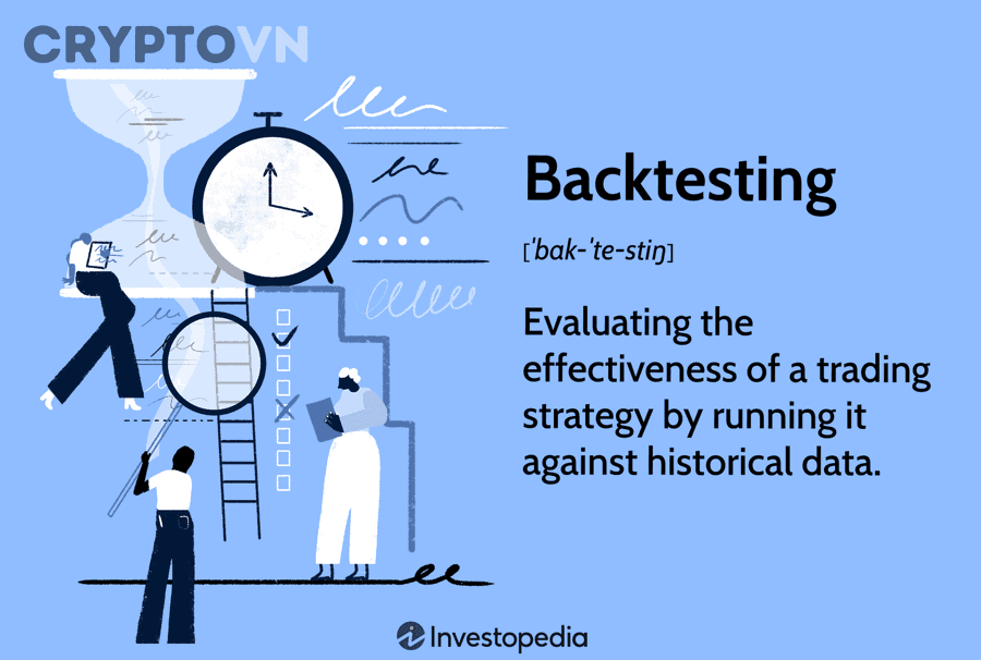 Quy trình backtest chiến lược trading hiệu quả