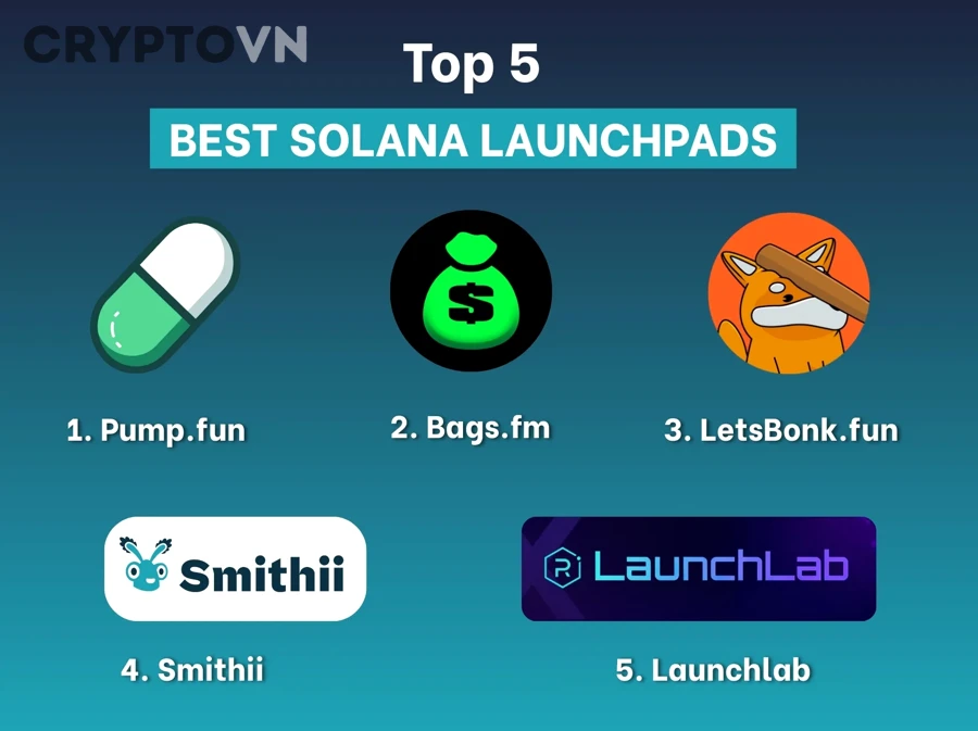Dấu hiệu nào cho thấy một launchpad có rủi ro cao hoặc kém uy tín?